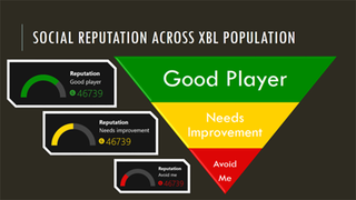 Illustration for article titled Xbox One: Everything We Know